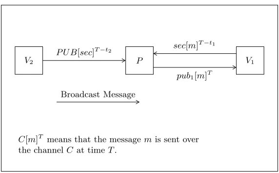 Fig. 5. Security of the 1-dimensional protocol