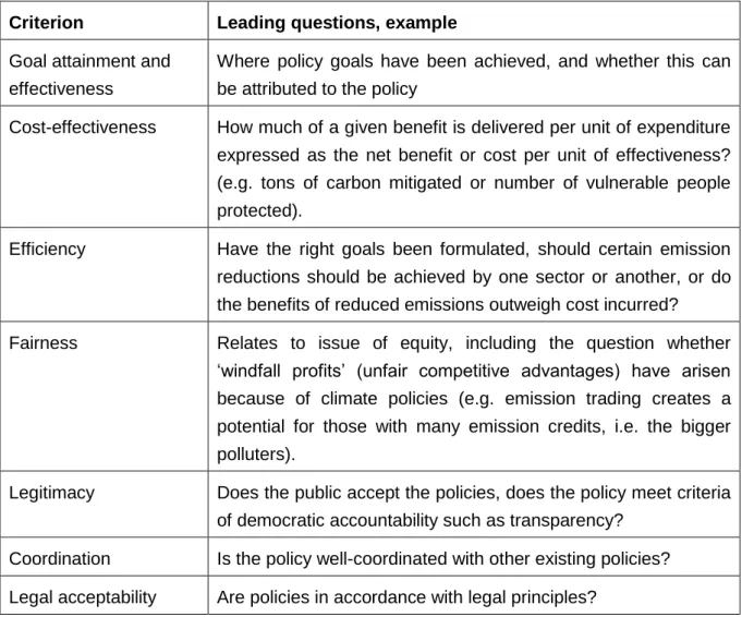 Table 2.6. Criterion and leadings questions for policy evaluation 