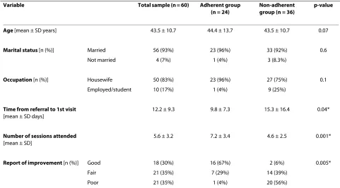 Table 1: Descriptive Statistics