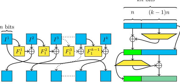 Fig. 1. Round one for Feistel schemes type-1 and type-2