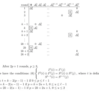 Table 4. KPA on type-2 Feistel Schemes
