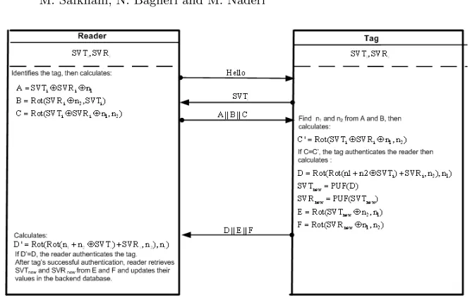 Fig. 1. BEKC Protocol.