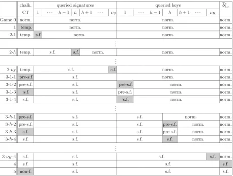 Table 2. Outline of Game Descriptions: In the table, norm., temp., pre-s.f., s.f., and non-f