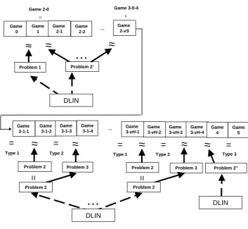 Fig. 1. Structure of Reductions