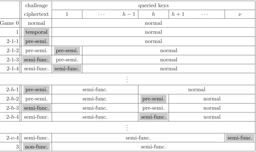 Table 3. Outline of Game Descriptions