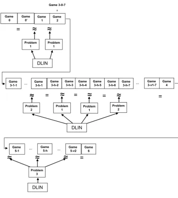 Figure 1: Structure of Reductions