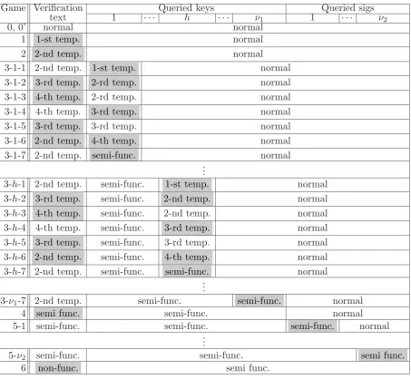 Table 3: Outline of Game Descriptions