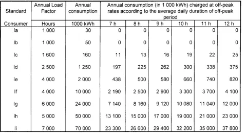 Table of consumption during off-peak hours 