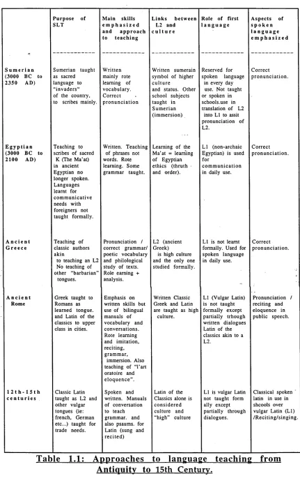 Table 1.1; 