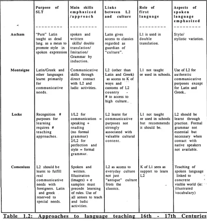Table 1.2: 