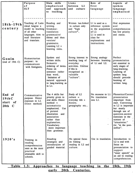 Table 1.3: 