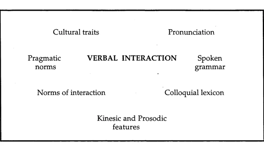 Table 1: Teachable components for spoken language and culture