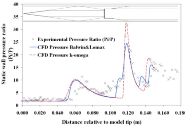 Figure 4: Comparison of pressure data for experimental and CFD results for configuration 1.