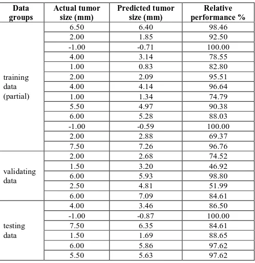 TABLE LOCATION DETECTION IIIV RELATIVE PERFORMANCE RATE 