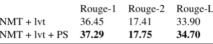 Table 2: Results on anonymized Gigaword Corpuswhen pointers are used for entities, using Rouge-F1 as the evaluation metric.