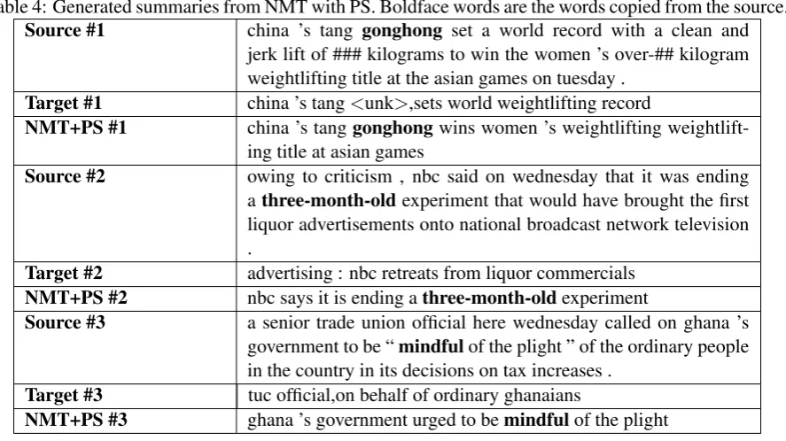 Table 4: Generated summaries from NMT with PS. Boldface words are the words copied from the source.Source #1 gonghong