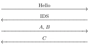 Figure 1: Eghdamian and Samsudin’s Protocol