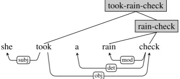 Figure 1: Representation of syntactic and lexical structure.
