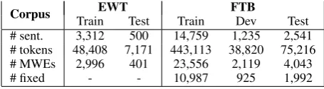 Table 1: Dataset statistics.