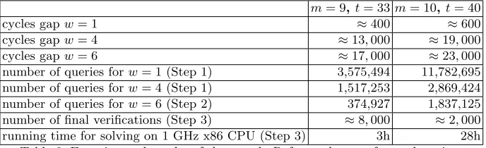 Table 2: Experimental results of the attack. Refer to the text for explanations.