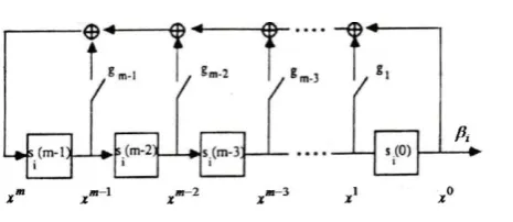 Figure 1: Shift register circuit 