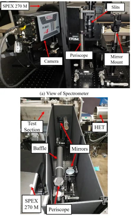 Figure 2.10: Images of the final experimental configuration for ultraviolet emission spectroscopy.