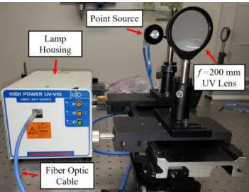 Figure 2.15: Configuration of optics for collimating deuterium radiation. The optical rail is capable of streamwise and vertical movement.