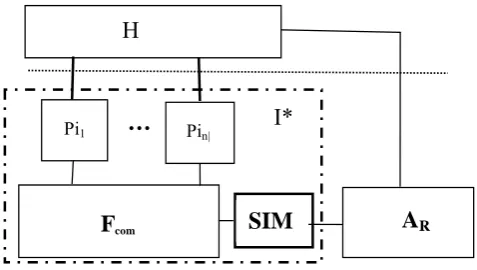 Fig. 6. Ideal* system with simulator 
