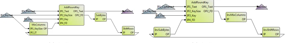 Fig. 7: AES encipher and decipher in CTL.