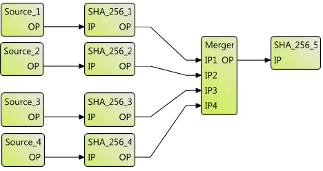 Fig. 3: Benchmarking of CTL’s SHA-256 implementation.