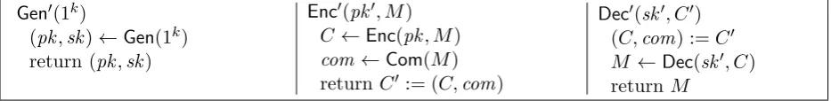 Figure 3: PKE′ — a fully IND-SO-CPA, but not SIM-SO-CPA secure PKE scheme