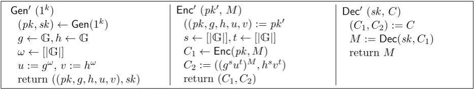 Figure 2: PKE′, a scheme which is SIM-SO-CPA but not fully IND-SO-CPA secure