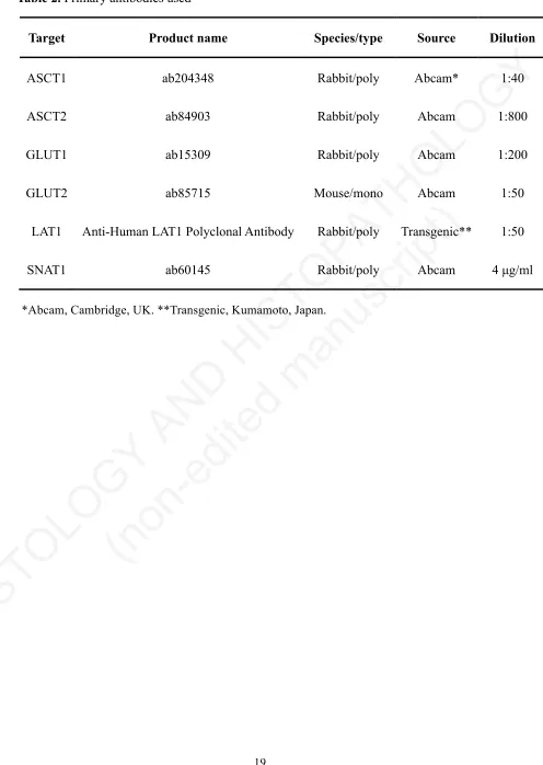 Table 2. Primary antibodies used 