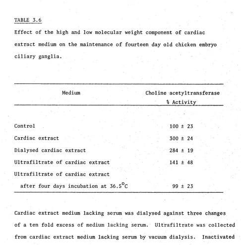 TABLE 3.6Effect of the high and low molecular weight component of cardiac 