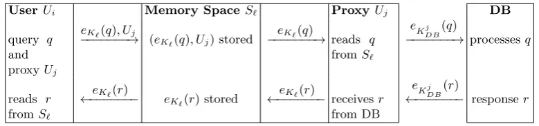 Fig. 1. Schematic of Information Flow