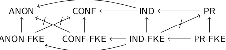 Fig. 1. Privacy Hierarchy for Digital Signatures.