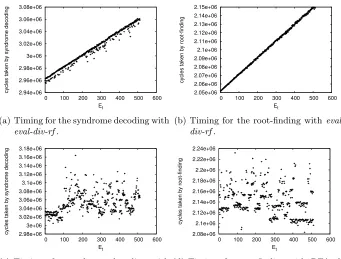Fig. 2: Running times of eval-div-rfn and BTA-rf for n−(t−1) ciphertexts, wheret−1 error positions are ﬁxed and the t−th position varies, with code parameters = 512 and t = 33.