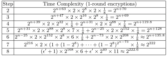 Table 3. Time Complexity of Impossible Diﬀerential Attacks on 12-Round Camellia-256