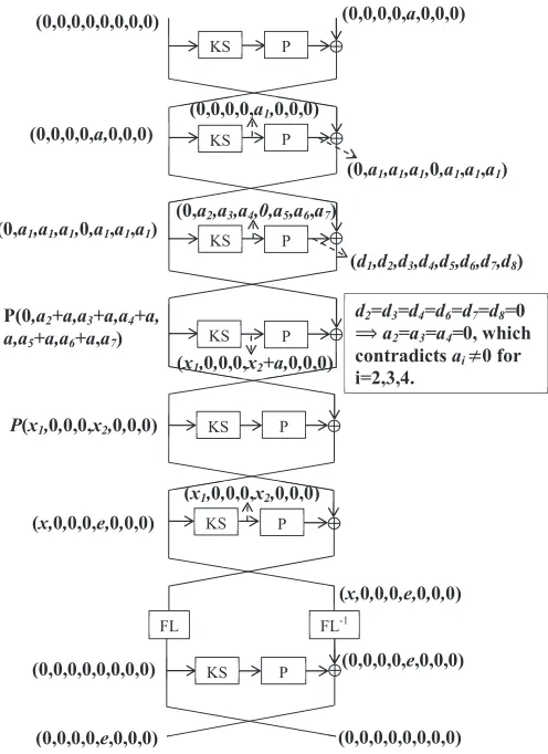 Figure 2.(0,0,0,0,0,0,0,0) (0,0,0,0,a,0,0,0) 