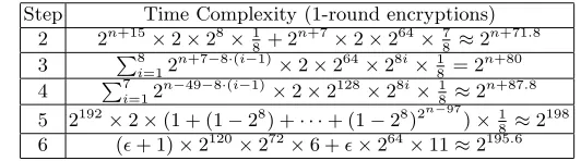 Table 2. Time Complexity of Impossible Diﬀerential Attacks on 11-Round Camellia-256
