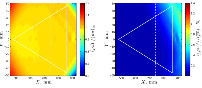 Figure 4. Contours of measured mass flux in the nozzle under quiet-flow conditions for P 0 ≈ 172.4 kPa: (a) normalized mean mass flux, (ρu)/(ρu) ∞ , and (b) percent normalized rms mass flux, h(ρu) 0 i/(ρu)%