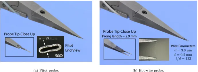 Figure 3. Photographs of the boundary-layer probes and relevant dimensions: (a) Pitot probe and (b) hot-wire probe.