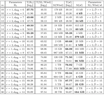 Table 1: HybridF5variables overset inregularity for FSmall Linearization ( (H5) from [BFP09], plain XL (Alg
