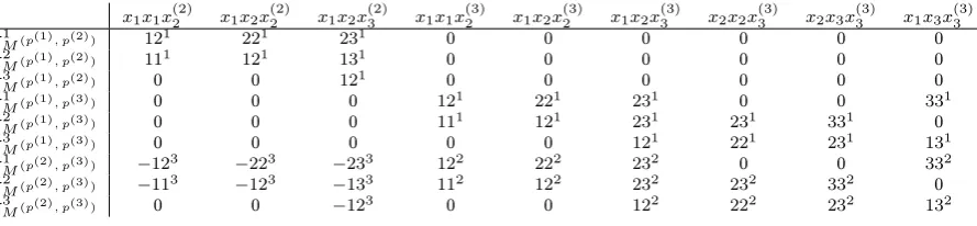 Table 6: Matrix of destroyed systematic dependencies.