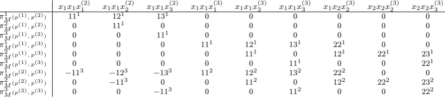 Figure 1: Blockwise dependence of regularity.