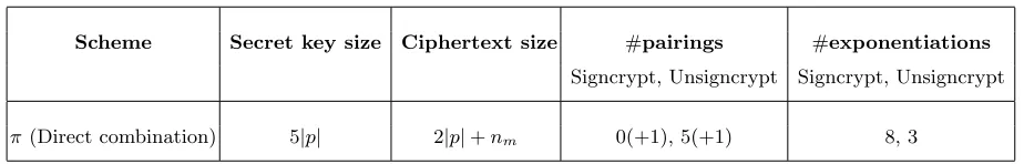 Table 3. Computational Complexity of π