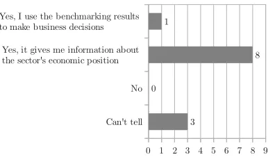 Fig. 4: Results from the feedback questionnaire.