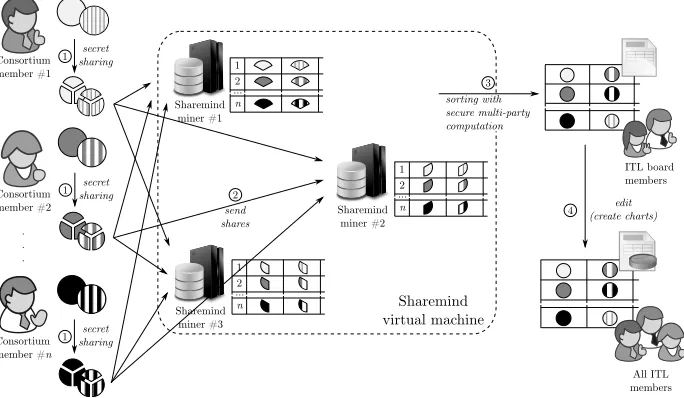 Figure 2.1secretConsortium 