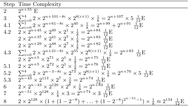 Table 3. Time Complexity of the Attack on 11-round Camellia-192