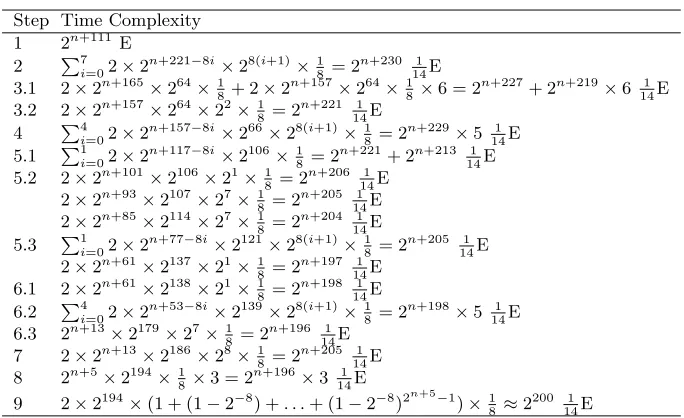Table 5. Time Complexity of the Attack on 14-round Camellia-256